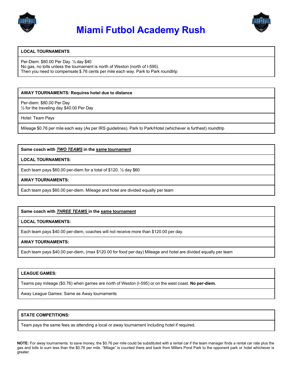 Miami Futbol Academy Rush 2026-2027 coach per diem chart
